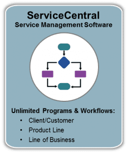 ServiceCentral Service Management Software - Unlimited Programs & Workflows